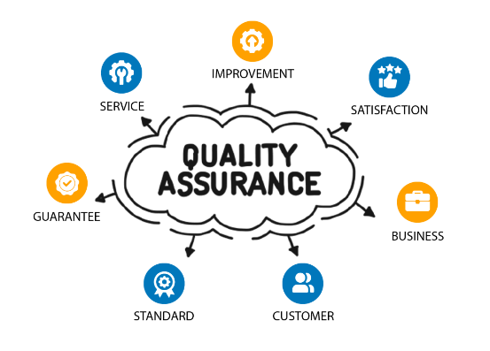 Model Audits & Quality Assurance